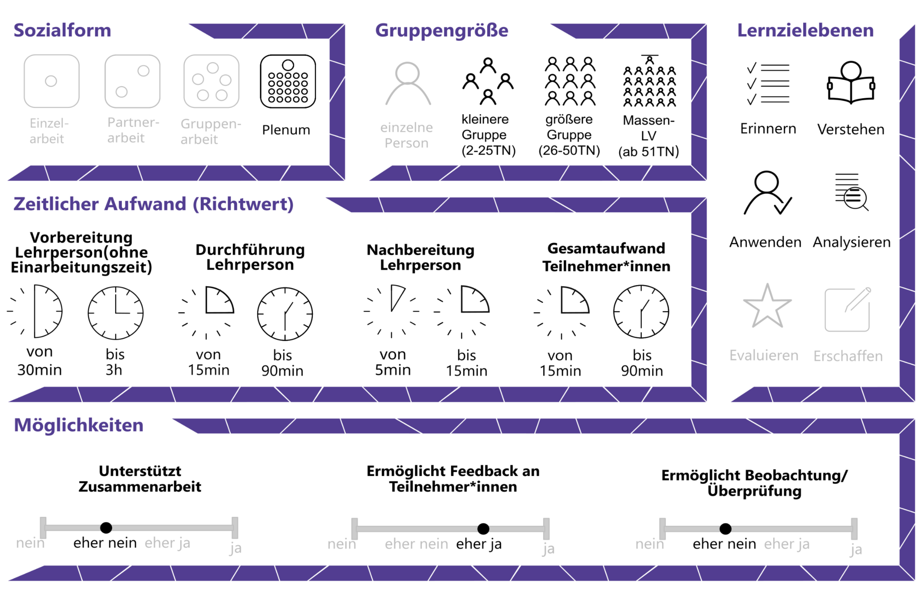 Die Bildbeschreibung zu den allgemeinen Eckdaten dieses Use Cases finden Sie in der PDF- und WORD-Version.