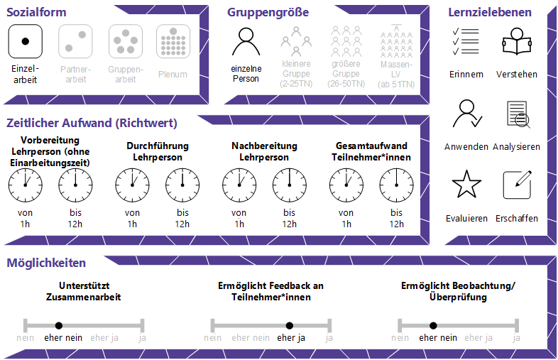 Sozialform: Einzelarbeit – Partnerarbeit – Gruppenarbeit – Plenum
Gruppengröße: Einzelne Person – kleinere Gruppe (2-25TN) – 